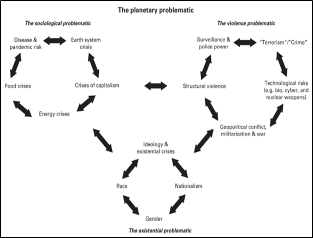 Causal map of Navigating the Polycrisis