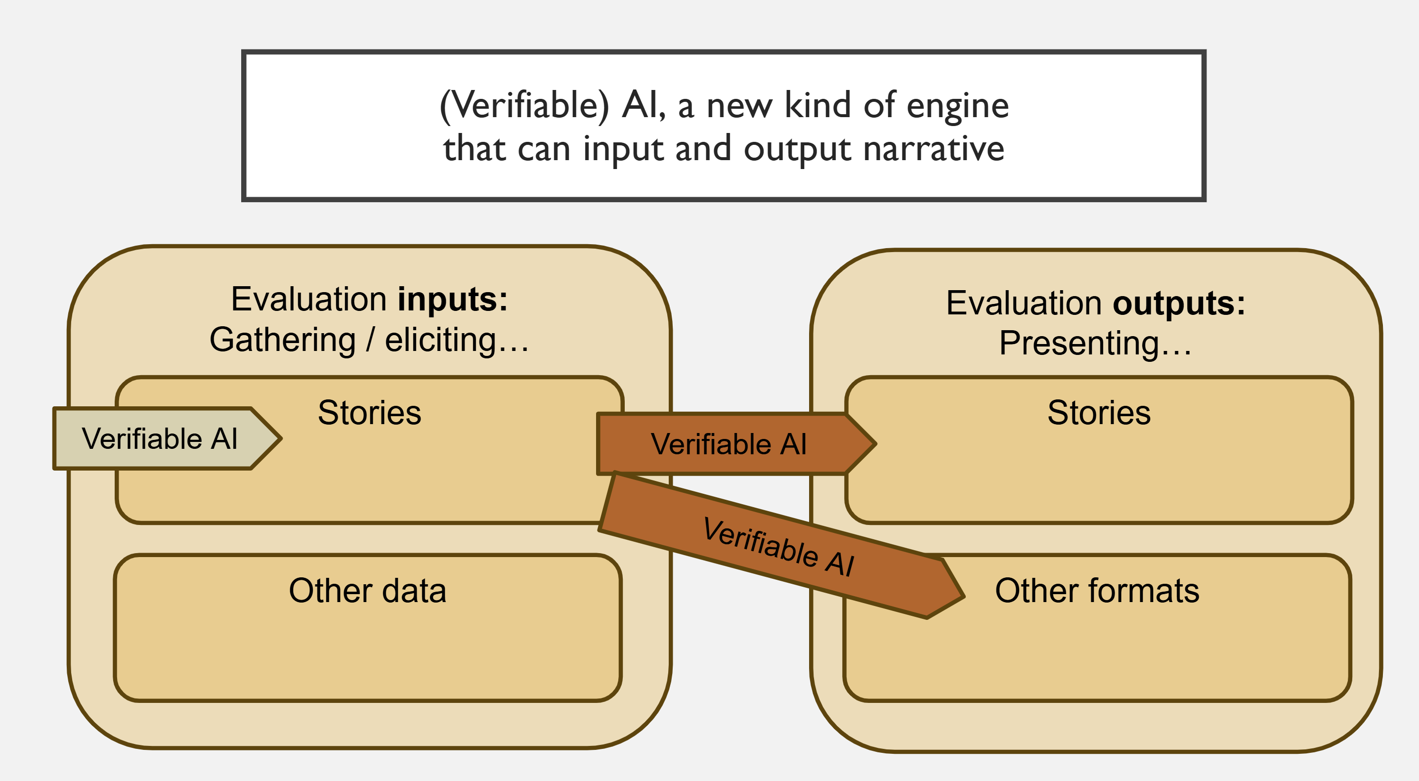 Stories as data at UKES 2025